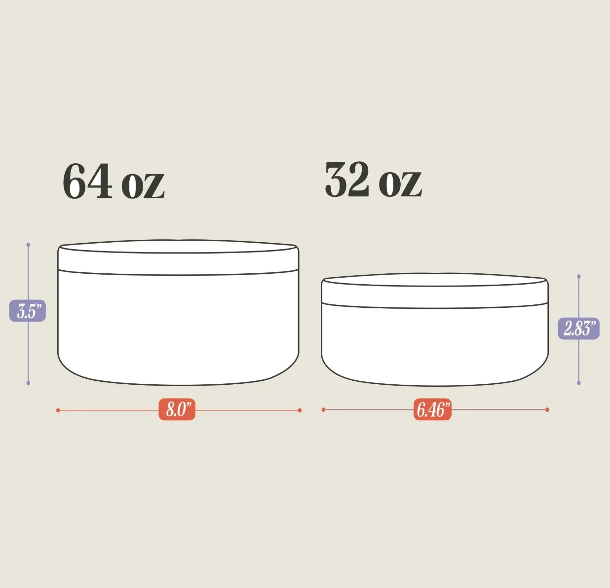 Stainless steel pet bowls in 32oz and 64oz sizes, showcasing a simple design and measurements for feeding needs.